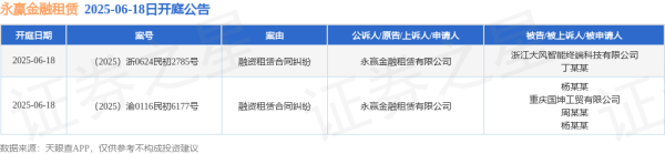 盛金证券 永赢金融租赁作为原告/上诉人的2起涉及融资租赁合同纠纷的诉讼将于2025年6月18日开庭