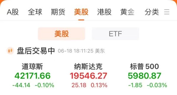 蔚莱策略 美联储继续按兵不动，鲍威尔警告！“稳定币第一股”大涨超34%，股价再创新高！黄金下跌，原油上涨