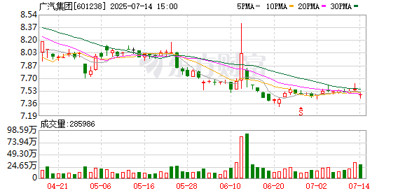 武汉世牛 广汽首款复合翼飞行汽车GOVY AirJet成功首飞