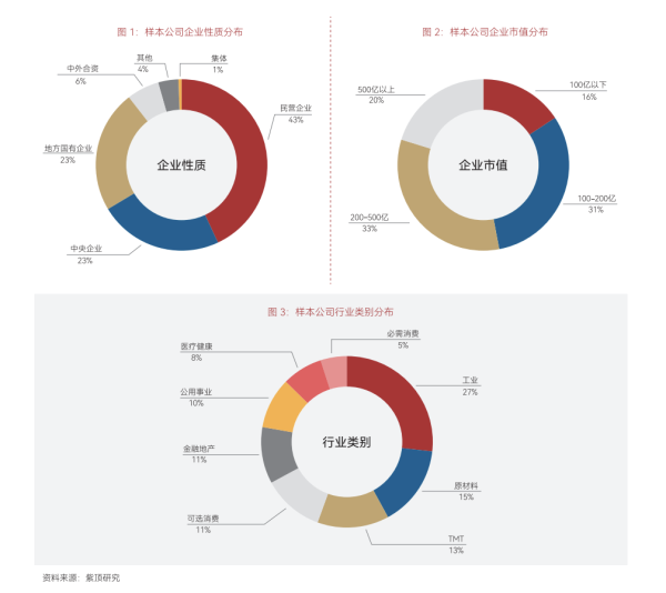 嘉创配资 520家A股公司参与！公司治理转型“全景图”
