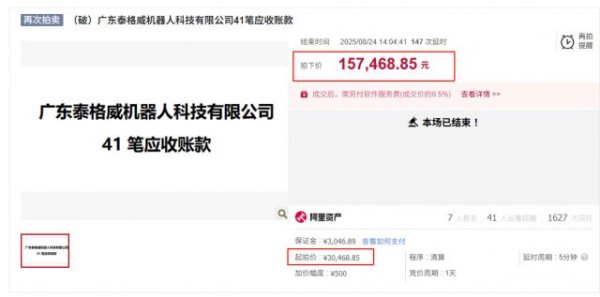 启灯网 流拍12次“打骨折”甩卖！起拍价从3900万元降至3万元，一机器人公司破产拍卖债权，最终被15.7万元拿下