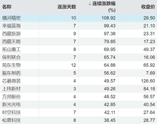 富灯网配资 吉视传媒：公司不涉及算力、国资云等热门概念