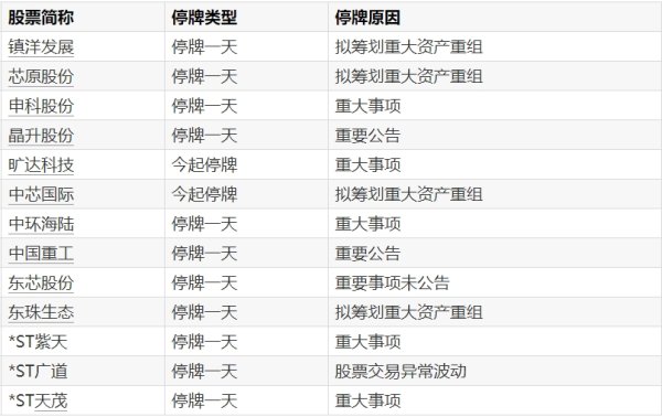 金河配资 嘉曼服饰：深圳架桥拟减持公司股份不超36.6万股