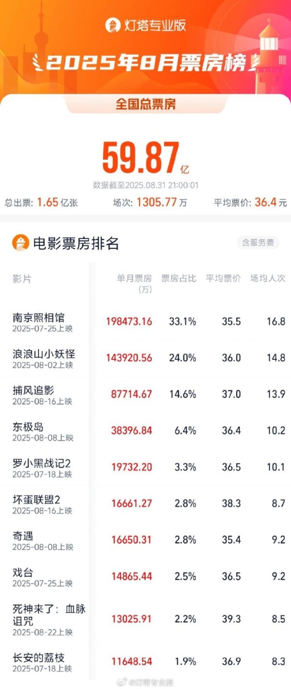 中金汇融 阿维塔：8月销量10565辆，同比增长185%