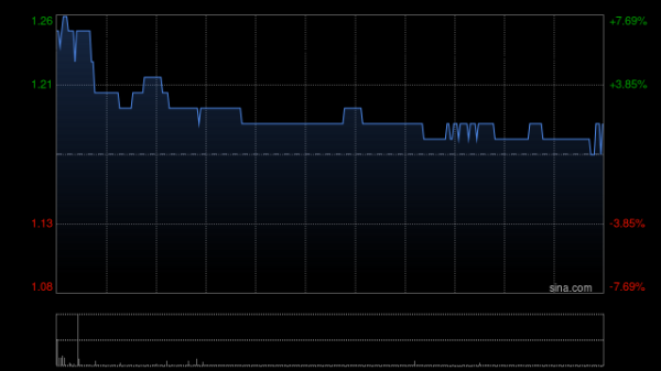 仁信配资 中国建筑兴业前三季度营业收入约为47.09亿港元 同比减少28.01%