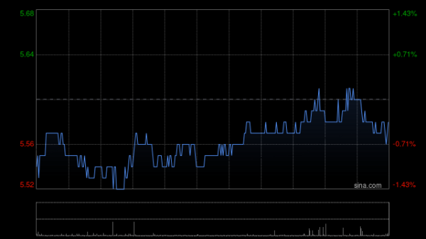 星速优配 申万宏源：维持特步国际“买入”评级 DTC转型稳步推进