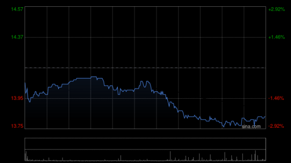 中国股票配资网 国盛证券：维持周大福“买入”评级 预计公司FY2026营收增长3%